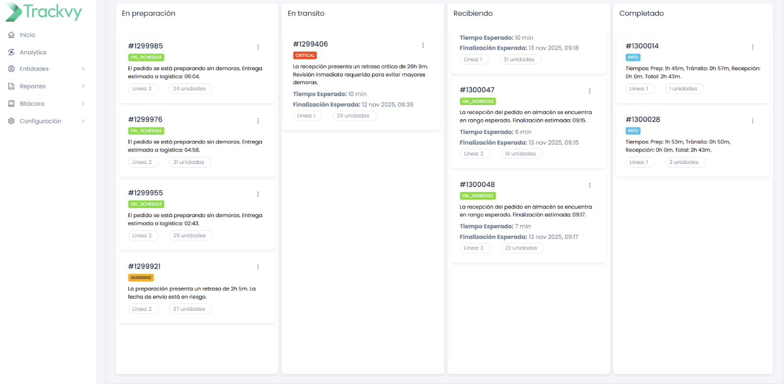 Trackvy ML Dashboard