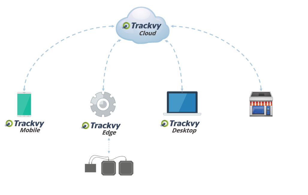 Trackvy Architecture